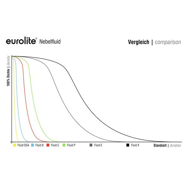 EUROLITE Smoke Fluid -P- professional, 5l